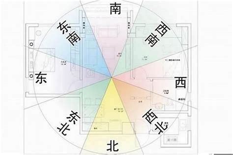 房屋坐向風水|家居風水——如何以大門定坐向